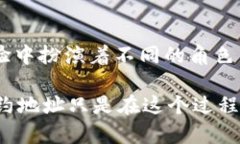 关于中本聪的合约地址，实际上这可能涉及一些