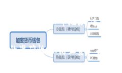 虚拟币地址通常是用来接收或发送加密货币的重