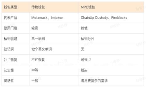 安全管理数字资产：冷钱包在安卓和苹果上的最佳选择