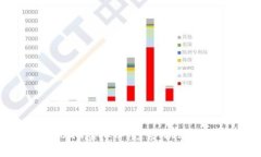 解密OGN虚拟币：趋势、机遇与挑战