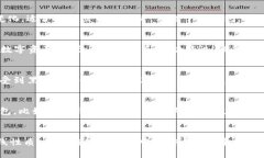 TP钱包（TokenPocket）是一种多功能的数字货币钱包