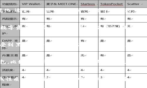 TP钱包（TokenPocket）是一种多功能的数字货币钱包，主要用于区块链资产的存储和管理。根据其特点，TP钱包一般被归类为热钱包。

热钱包与冷钱包的定义
热钱包通常是指与互联网连接的数字钱包，这类钱包便于用户进行快速访问和交易操作。它们能够快速响应市场变化，适合频繁交易的用户。相对于热钱包，冷钱包则是指不连接互联网的存储方式，通常用于长期保存资产，安全性更高，适合大额和长时间的资产存储。

TP钱包的特点
TP钱包支持多种主流区块链资产的存储和交易，如以太坊、比特币、EOS等，用户可以在一个平台上管理不同类型的数字资产。由于其便捷性和多功能性，TP钱包在数字货币爱好者中受到广泛欢迎。

安全性分析
尽管TP钱包作为热钱包具备极大的便利性，但其安全性问题也是用户需要关注的重点。热钱包由于常常在线，容易受到黑客攻击和网络欺诈的威胁。因此，使用TP钱包时，用户应当采取必要的安全措施，比如启用双重身份验证、定期修改密码，以及避免在公共网络中进行交易。

最佳实践与建议
如果您打算使用TP钱包，建议将其作为频繁交易的工具，同时重要资产可考虑转移到冷钱包进行长时间存储。冷钱包，比如硬件钱包或纸钱包，能够提供更高的安全性，可以有效的降低潜在的风险。

总结
综上所述，TP钱包作为一种热钱包，凭借其便捷和多功能的特点，适合日常的数字资产管理与交易。然而，由于其在线性质，用户在使用过程中的安全意识和防范措施尤为重要。通过合理的资金管理和使用组合策略，用户可以最大限度地保护自己的数字资产。