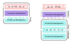 关于“okpay里面的币好卖吗”的问题，出售数字货