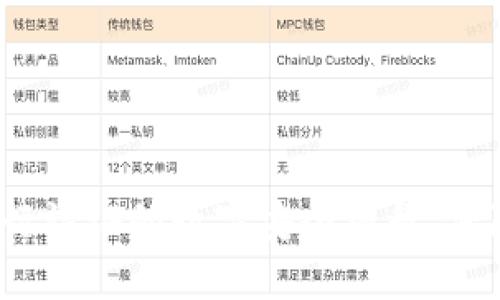 西姆冷钱包：央行认证的数字安全堡垒，保障您的资产安全