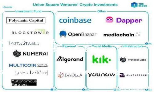   轻松管理你的TRC20 USDT：免费下载高效钱包指南 / 
 guanjianci TRC20, USDT, 钱包 /guanjianci 

引言：数字货币的便捷管理
在这个数字经济飞速发展的时代，快速、安全地管理数字资产成为了人们日常生活中的一部分。与传统货币相比，数字货币如USDT（泰达币）以其稳定的价值而受到越来越多人的青睐。而TRC20协议则为这种数字货币的转移与管理提供了更加高效的途径。因此，一个可靠的TRC20 USDT钱包显得尤为重要。在接下来的内容中，我们将探讨如何下载并有效使用TRC20 USDT钱包，从而实现对数字资产的轻松管理。

第一步：选择合适的钱包
在开始下载TRC20 USDT钱包之前，我们需要清楚自己的需求。市面上提供多种数字钱包应用程序，各自拥有不同的特点。例如，有些钱包以用户友好的界面而闻名，适合刚入门的用户；而另一些则强调隐私保护和安全性，适合资深投资者。具体来说，钱包主要分为三类：
ul
listrong热钱包：/strong这类钱包通过互联网连接，使用十分方便，如移动应用和网页钱包。但安全性相对较低，容易受到黑客攻击。/li
listrong冷钱包：/strong冷钱包不连接互联网，因此安全性更高，如硬件钱包和纸质钱包。适合长期存储大量数字资产。/li
listrong混合钱包：/strong结合了热钱包与冷钱包的优点，既便于使用，又保障一定的安全性。/li
/ul
因此，在选择TRC20 USDT钱包时，务必要考虑到自己的使用习惯、安全需求和存储方式。这将帮助你找到最适合自己的钱包。

第二步：下载钱包应用
选择好钱包之后，下载流程开始。在这个过程中，确保你是在官方渠道进行下载，以避免下载到恶意软件。通常，官方网站会提供各大应用商城的链接，如Apple App Store、Google Play等。以下是一般的下载步骤：
ul
li访问钱包的官方网站。/li
li查找“下载”或“获取应用”按钮。/li
li根据你的操作系统（如iOS、Android或桌面版）选择合适的版本。/li
li按照提示进行下载安装，一般情况下，安装过程简单易懂。/li
/ul
下载完成后，打开应用，你将看到一个欢迎界面。在这里，有些钱包要求你创建一个新的钱包，而有些则允许导入已有的钱包。

第三步：创建或导入钱包
如果你选择创建一个新的钱包，通常会有这样的步骤：
ol
listrong设置密码：/strong为了保护你的钱包，设置一个强密码是至关重要的。这个密码会在你每次登录时被要求输入。/li
listrong备份助记词：/strong创建钱包后，系统会给出一串助记词，这是你恢复钱包的重要凭证。务必将其妥善保管，最好写下来并存放在安全的地方。/li
/ol
如果你已经有一个钱包，需要导入，那么只需输入你的助记词或私钥，按照指示完成导入。这一步的关键在于确保你输入的信息完全正确，任何一个字符的错误都可能导致钱包无法访问。

第四步：开始管理你的USDT
钱包创建或导入完成后，你就可以开始管理你的TRC20 USDT了。在钱包界面上，你可以看到“接收”、“发送”或“交易 history”等选项。首先，你需要了解如何接收和发送USDT：
ul
listrong接收USDT：/strong点击“接收”按钮，系统会生成一个唯一的钱包地址，你可以将这个地址分享给其他人，让他们向你转账。/li
listrong发送USDT：/strong在钱包界面输入接收方的钱包地址、转账金额，并确认交易。这时，系统将提示你输入密码或指纹验证，确保交易安全。/li
/ul

第五步：注意安全防范
虽然数字钱包为我们提供了方便的资产管理方式，但安全依然是我们不能忽视的重要问题。以下是一些安全防范的建议：
ul
listrong定期更新软件：/strong确保你的钱包软件和手机操作系统都是最新版本，以避免安全漏洞。/li
listrong启用双重认证：/strong许多数字钱包都支持双重认证，增加了账号的安全性。尽量启用这一功能。/li
listrong避免在公共网络下使用：/strong不要在不安全的Wi-Fi网络下进行交易，尽可能在私人网络下使用钱包。/li
listrong保持助记词安全：/strong不要将助记词泄露给任何人，即便是自称是钱包官方的人。绝大多数案例都表明，泄露助记词导致的损失无法追回。/li
/ul

第六步：掌握交易和市场动态
除了基本的转账功能，许多钱包还提供交易所功能，允许用户直接在钱包内进行买卖交易。这是管理和增值你的数字资产的一种有效方式。保持对市场动态的关注、制定合理的投资策略，将为你带来更多的盈利机会。
持续学习与参与社区讨论，了解最新的市场信息和投资技巧，这样你就可以更明智地进行交易。在许多支持TRC20 USDT交易的论坛和社交媒体中，_TIMESTAMP_密切关注行情更新，对于把握交易时机非常重要。

总结：开启你的TRC20 USDT管理之旅
通过以上几个步骤，我们详细阐述了如何下载和使用TRC20 USDT钱包。无论你是初学者还是资深投资者，一个高效、安全的钱包都是管理数字资产的必备工具。在发展的过程中，始终保持对安全的重视，注重提升你的投资知识与技能，相信你会在这条数字资产的道路上收获满满。
在未来的日子里，让我们共同见证数字货币的变革和发展，迎接这些创新带给我们的无限可能。