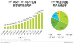 揭秘UK冷钱包：安全存储你的数字资产，了解投资