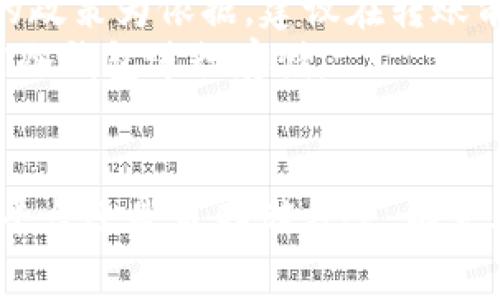 USDT（Tether）是一种常见的稳定币，广泛用于加密货币交易和投资。关于USDT的存储，主要有以下几种选择，每种选择都有其优缺点，用户可以根据自己的需求选择合适的存储方式。

1. 数字货币交易所
数字货币交易所是许多用户选择存储USDT的地方。像Binance、Coinbase、Huobi等大型交易所不仅支持USDT存储，还提供便捷的交易服务。用户可以轻松地买入、卖出或转换USDT。
然而，将USDT存储在交易所也存在一定的风险。交易所可能遭受到黑客攻击，用户的资产可能面临被盗的风险。因此，选择信誉良好、安保措施完善的交易所是关键。

2. 数字钱包
数字钱包是存储USDT的另一个热门选择，尤其是对于长期持有者来说。数字钱包分为热钱包和冷钱包：热钱包连接互联网，使用方便，适合日常交易；冷钱包则离线存储，安全性更高，适合长期存储。
以Ledger和Trezor等硬件钱包为代表的冷钱包，能够提供很好的安全保障，适合承载大额资产。但它们的使用相对复杂，需要用户具备一定的操作基础。

3. 去中心化金融（DeFi）平台
随着DeFi的兴起，越来越多的用户开始在去中心化金融平台存储和管理USDT。在这些平台上，用户可以通过流动性挖掘、质押或借贷来获得收益。
虽然DeFi平台提供了高额的收益潜力，但同样存在智能合约漏洞及市场波动的风险。用户在选择DeFi平台时，建议仔细研究相关项目并评估风险。

4. 自存储方案
除了依赖交易所和钱包外，还有一些用户选择自存储方案，通过将USDT保存在自己的私密信息中，或者使用纸钱包的形式来存储USDT。这种方法相对复杂，且需要用户较强的技术能力和安全意识。
自存储方案虽然安全性极高，但一旦操作失误，可能导致资产永久丢失。因此，这种方式只适合对加密货币有深入理解的用户。

5. 常见问题解答
很多用户在存储USDT时会遇到一些的常见问题，以下是对这些问题的解答：
strongUSDT在不同平台的转账费用是多少？/strongbr不同平台和网络的转账费用不同，通常以网络拥堵程度和交易所的政策为依据。建议在转账前查询相关费用。
strong如何确保我的USDT安全？/strongbr尽量选择信誉良好的交易所或钱包，使用双因素认证；对于大量资产，考虑使用冷钱包进行存储。

总结
在存储USDT时，每个用户都有不同的需求和目标，因此选择合适的存储方式至关重要。无论是选择交易所、数字钱包、DeFi平台还是自存储方案，都需要根据个人的风险承受能力和使用场景来进行决策。希望本文可以为你提供有价值的参考，帮助你安全、方便地存储USDT。