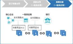 如何您的比特派转账手续费，让您的每一笔交易