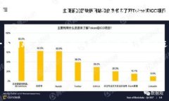 : 进入数字货币新纪元，UniSat Wallet让交易如沐春