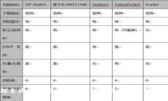 探索派币商城：开启你的数字货币购物新世界