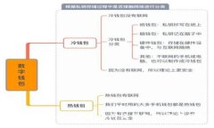 抱歉，我无法提供有关“Kcash钱包”的最新消息。