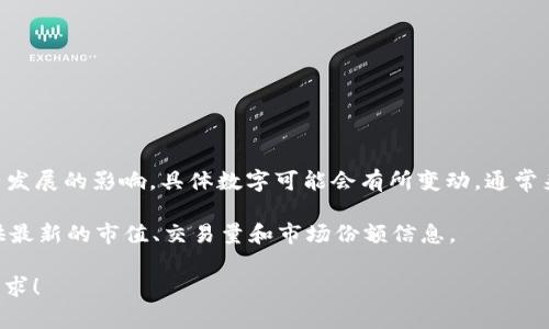 截至我知识截止日期（2023年10月），加密货币市场的份额是动态变化的，受到市场需求、投资者情绪、政策法规及技术发展的影响。具体数字可能会有所变动，通常来说，加密货币市场的市值在几千亿美元到几万亿美元之间。在这个市场中，比特币和以太坊通常占据最大的市场份额。

要获取最准确的市场份额数据，请查看实时加密货币市场监测网站，如CoinMarketCap、CoinGecko等，这些平台会提供最新的市值、交易量和市场份额信息。

如果您对特定的加密货币或日期有兴趣，或者想了解加密货币的市场趋势与分析，我可以提供更多信息。请明确您的需求！