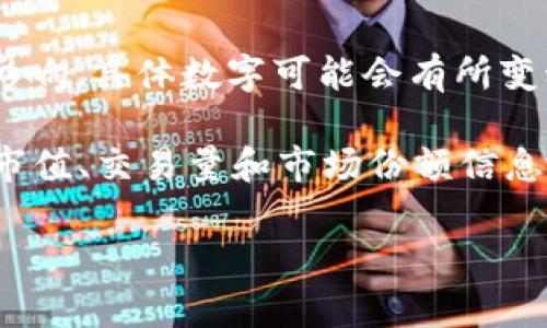 截至我知识截止日期（2023年10月），加密货币市场的份额是动态变化的，受到市场需求、投资者情绪、政策法规及技术发展的影响。具体数字可能会有所变动，通常来说，加密货币市场的市值在几千亿美元到几万亿美元之间。在这个市场中，比特币和以太坊通常占据最大的市场份额。

要获取最准确的市场份额数据，请查看实时加密货币市场监测网站，如CoinMarketCap、CoinGecko等，这些平台会提供最新的市值、交易量和市场份额信息。

如果您对特定的加密货币或日期有兴趣，或者想了解加密货币的市场趋势与分析，我可以提供更多信息。请明确您的需求！