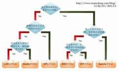 开启加密之旅：在BTC官网首页探索无尽可能