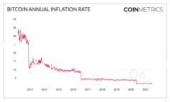 CG在币圈通常指的是“CoinGecko”，是一个广受欢迎