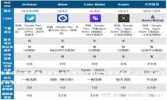 目前有关CORE项目的空投和代币发放信息通常是动
