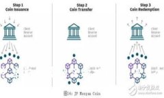 Coin98钱包是一款流行的加密货币钱包，它允许用
