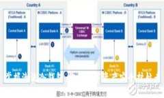 掌握潮流冷钱包：你的数字资产安全护航者