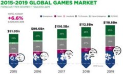 2023年最值得信赖的imToken冷钱包排行：保护你的数