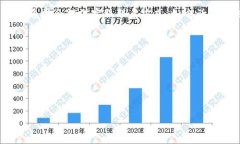 环保链冷钱包通常是一种以冷存储技术为基础的