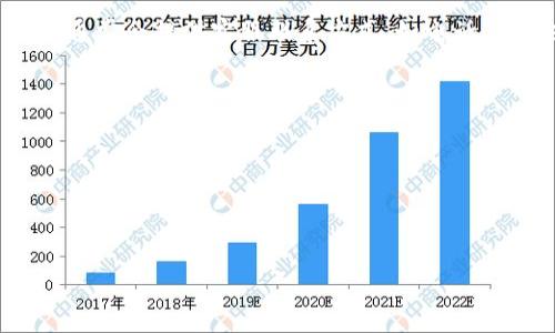 环保链冷钱包通常是一种以冷存储技术为基础的数字货币钱包，旨在安全存储加密货币而不连接到互联网，从而降低被黑客攻击的风险。具体到是否有客服，这通常取决于具体的产品和服务提供商。大部分正规的钱包服务商都会提供客服支持，以帮助用户处理相关问题。

如果你对环保链冷钱包有具体的疑问，例如如何使用、如何找回钱包、或是安全性等，建议查看其官方网站或用户手册，通常会提供客服联系方式，如电话、邮件或在线聊天支持。

在选用任何加密货币钱包时，还要注意以下几点：

1. **安全性**：确认钱包提供商是否有良好的安全记录和用户评价。
2. **用户支持**：选择有积极客服反馈的钱包，确保在遇到问题时能得到及时帮助。
3. **功能性**：确保钱包能够满足你的存储和交易需求，支持你持有的各种加密货币。

如果您有其他问题或需要更具体的信息，请告诉我！