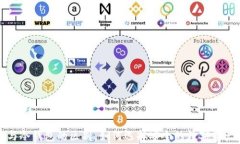 托管钱包与冷钱包的区别，如何选择安全的数字