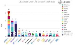 jiaotou如何选择安全的TP冷钱包，确保你的数字资