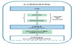 发现最安全的区块链交易所：保护你的数字财富