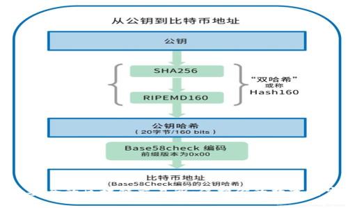 发现最安全的区块链交易所：保护你的数字财富之旅