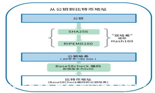 冷钱包与热钱包：哪个是Web3世界的安全之选？