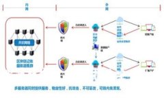 保护你的数字资产：选择最安全的冷钱包