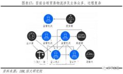 如何保障冷钱包蓝牙USB安全，远离风险！