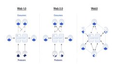   冷钱包使用中的常见问题与解决方案 /  guanjia