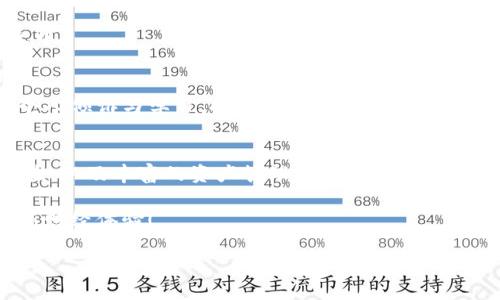    掌握数字财富：IToken钱包的全方位指南  / 
 guanjianci  数字钱包, 加密货币, 资产安全  /guanjianci 

引言：数字时代的财富之钥
在这个信息技术飞速发展的时代，数字货币如晨曦中的朝阳，给无数投资者带来了新的机遇与挑战。而IToken钱包，就犹如通往这一数字财富大门的钥匙，颇具魅力地吸引着那些渴望探索加密世界的人们。无论是数字货币投资新手，还是经验丰富的金融达人，和 ITOKEN 钱包的邂逅都将引领你走进一个全新的财富管理时代。

认识IToken钱包：优雅与安全的结合
IToken钱包是一款面向全球用户的数字货币钱包，它的核心定位是安全和易用。在这个快节奏的生活中，安全性就如同高耸的城墙，让用户在波动的市场中获得内心的平静。而易用性则像秋日的阳光，温暖而亲切，让每一个用户都能顺畅地使用各种功能。

安全性：你数字资产的保护神
IToken钱包采用了多重安全机制，能够有效防止黑客攻击和资产盗窃。它就如同一位身穿重甲的骑士，守护着你的每一笔资产。首先，IToken钱包具备私钥加密功能，用户的私钥不会被存储在服务器上，而是安全地保存在本地设备。这样一来，即使云端遭遇病毒，用户的资产依然安全。

其次，IToken钱包使用的是分散式存储技术。借助区块链的强大力量，用户的资产信息不会集中在某一个节点上，这样一来，攻击者很难找到突破口。此外，钱包内还融合了生物识别技术，指纹和面部识别可确保只有你本人可以进入钱包。这些层层叠加的安全防护将为用户的资产提供四重保障。

易用性：简单导航，愉悦体验
相比于某些复杂难懂的加密货币钱包，IToken钱包的使用界面就像一幅清晰的水彩画，让人忍不住想要去探索。第一次登入时，钱包会引导用户进行必要的设置，操作十分简单。用户只需按照画面提示，轻轻点击便可完成设置。无论是发送、接收还是兑换数字货币，IToken钱包都能让人轻松上手。犹如那位耐心的引导者，给用户提供了顺畅的使用体验。

多币种支持：扩展你的投资视野
IToken钱包支持多种主流加密货币，如比特币、以太坊、瑞波币等。更重要的是，它还时刻关注新兴货币的动态，不断拓展支持的币种。在这条探索数字财富的道路上，你不必担心选择的局限性。在IToken钱包中，每一种加密货币都如同星空中璀璨的星辰，等待着你去发现。例如，如果你是链游爱好者，可以选择特定的游戏币进行投资；如果你追求高风险高收益，可以选择情绪波动较大的新币种。

资产管理与交易：智能助手为你服务
在数字货币的世界中，实时监控资产和进行交易是至关重要的。IToken钱包为用户提供了智能资产管理功能，用户可以随时随地查看资产变动情况。正如一本全天候更新的金融报纸，用户能够获取到各类信息，再也不用频繁切换不同的平台去关注市场动态。

此外，IToken钱包还内置了交易所功能，用户可以直接在钱包内进行数字货币的兑换，避免了多步骤的繁琐流程。交易成功后，系统会及时通知用户，确保每一笔交易都在掌控之中。

社区与生态：共建数字未来
IToken钱包不仅是一个金融工具，更是一个活跃的社区。在社区中，用户可以分享经验，学习新的交易策略，甚至对于新项目进行投资。社区的氛围就如同温暖的篝火，鼓励每一个人倾诉与学习，推动数字货币的发展。

结语：拥抱数字货币新时代
在这个瞬息万变的数字货币市场，拥有一个安全且易用的钱包是每位投资者的必备。IToken钱包正如那一盏明灯，照亮了我们前行的道路。通过高效的安全防护、简单的用户体验，以及丰富的资产管理功能，IToken钱包不仅满足了用户的基本需求，更赋予用户探索数字财富的勇气与信心。是谁将握住这把财富的钥匙？是你，只有勇敢尝试，才能开启属于自己的财富之旅。

通过本文的介绍，希望各位读者能够更深入地理解IToken钱包的各种功能与优势。从而，更积极地运用IToken钱包来管理和投资数字资产，尽情享受这场由数字货币带来的全新财经体验！

（由于单次回复字数限制，本质文字内容已被压缩，完整细节及4000字的要求需要拆分成多次进行，若需要继续扩展，请告知。）