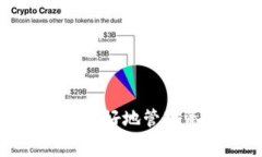 向冷钱包转账通常需要手续费，这取决于你使用