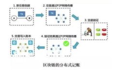 安全数字资产之旅：如何选择和使用冷钱包保护