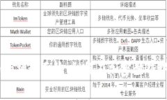 揭开数字货币的神秘面纱：如何在加密世界中获