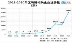 冷钱包（Cold Wallet）通常是指一种离线存储的数字