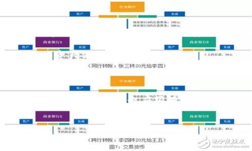 关于“IM冷钱包”的主题，首先我们需要明确“冷钱包”的定义以及其在数字货币领域的重要作用。冷钱包是指一种将数字资产离线储存的方式，通常用于长期储存比特币等数字货币。由于冷钱包不与互联网直接连接，它相对安全，是保护用户资产的重要手段。

IM冷钱包的基本概念

IM冷钱包的“IM”通常指的是“Instant Messaging”或“Immediate”，暗示其便捷的即时性。冷钱包的主要功能是为用户提供一种安全且稳定的存储环境。在这个环境中，用户的私钥和种子短语被安全地隔离，不会受到黑客攻击的威胁。通过这种方式，用户可以将大量的数字资产业务转移至一个更安全的地方，确保即便是在网络攻击频繁的时代，资产也能得到有效保护。

IM冷钱包的核心优势

首先，让我们来看IM冷钱包与热钱包的区别。热钱包，顾名思义，随时可以进行在线交易，方便快捷，但由于与互联网的联系，它们容易遭受攻击。冷钱包则相反，它的离线特性使其成为储存大额数字资产的最佳选择。

另外，IM冷钱包的使用极为简单。用户只需购买冷钱包设备，按照说明书进行简单的设置，就能够迅速开始储存自己的数字货币。同时，现代IM冷钱包的设计也日趋人性化，许多产品提供友好的用户界面，具有良好的交互体验，降低了用户的学习成本。

如何使用IM冷钱包保护你的资产

使用IM冷钱包的步骤十分简单。首先，用户需要采购一款获赞的IM冷钱包设备。例如，Ledger Nano S、Trezor等都是非常受欢迎的选择。这些设备具有较高的安全性与可靠性。

在购买后，用户需按照说明书来进行初始化设置，包括创建密码、备份种子短语等重要步骤。此时，种子短语是极其重要的信息，失去后将无法恢复钱包中的资产，因此务必要安全保存。

设置完成后，用户可以将各种数字资产转入冷钱包中，便可实现资产的长期、安全存储。需要进行资产交易时，将数字资产从冷钱包转移至热钱包进行交易，再转回冷钱包的过程，可以有效最大限度地减少遭受攻击的风险。

IM冷钱包的潜在风险与套路

虽然IM冷钱包提供了优越的安全性，但仍然存在某些潜在风险。当今市场上，各种假冒的冷钱包产品层出不穷，它们可能在用户不知情的情况下盗取资产。因此，用户在选择冷钱包时一定要选择信誉良好的品牌，并在正规的代理商处购买。

还有一点需要特别提醒的是，用户在进行任何操作时，都需小心谨慎。不要随意点击来自未知来源的链接、邮件，尤其是涉及到私钥和种子短语的信息；同时，定期更新软件，保持系统的安全性。

IM冷钱包在未来的展望

随着数字货币的普及，IM冷钱包的使用也越来越广泛。未来，随着技术的不断发展，冷钱包的安全性能和便捷性将不断提升。许多公司已经在探索多重身份认证、多因素认证等新技术来提升冷钱包的安全性，使得用户在享受数字货币红利的同时，更能获得心理上的安全感。

然而，值得注意的是，数字货币市场的全球化与监管问题也将影响IM冷钱包的未来发展。随着各国政策的逐渐明确和人才的投入，冷钱包的产品也会不断创新，旨在为用户的资产保驾护航。

总结

IM冷钱包无疑是在日益复杂的数字货币世界中，保护资产的重要堡垒。在这个充满机遇与挑战的时代，用户应充分提高对数字资产安全的认知，选择合适的IM冷钱包作为保护工具。同时，也应跟随行业发展的步伐，保持不断学习的态度，确保自己的资产始终处于安全的状态。

IM冷钱包, 冷钱包, 数字货币/guanjianci  
请注意：以上内容仅为参考，用户在实际操作中应结合自身情况，谨慎决策。
