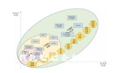 保障数字资产安全的冷钱包智能合约系统：让每