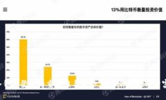 冷钱包登录的重要性与优势，保卫你的数字财富