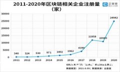 数字资产安全，选用大象冷钱包，保护你的财富