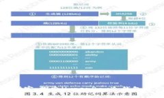 守护数字财富：探索HyperPay冷钱包的安全奥秘