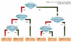 掌握比特派钱包，开启安全数字资产之旅！比特