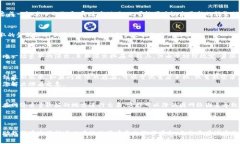 数字钱包不能使用的情况可能有多种原因，包括
