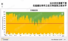 冷钱包在中国的未来：会面临限制吗？