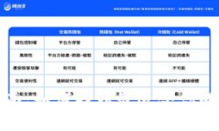 冷链钱包选购指南：如何找到最适合你的数字资