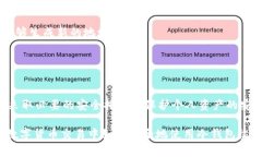 冷钱包（Cold Wallet）是一种离线存储数字货币的方