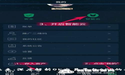 掌握金融未来：深度解析OK交易平台APP的功能与优势