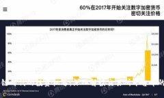 区块链时代的投资机遇：深入解读交易所平台币